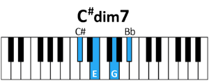 draw 4 - C# dim7 Chord